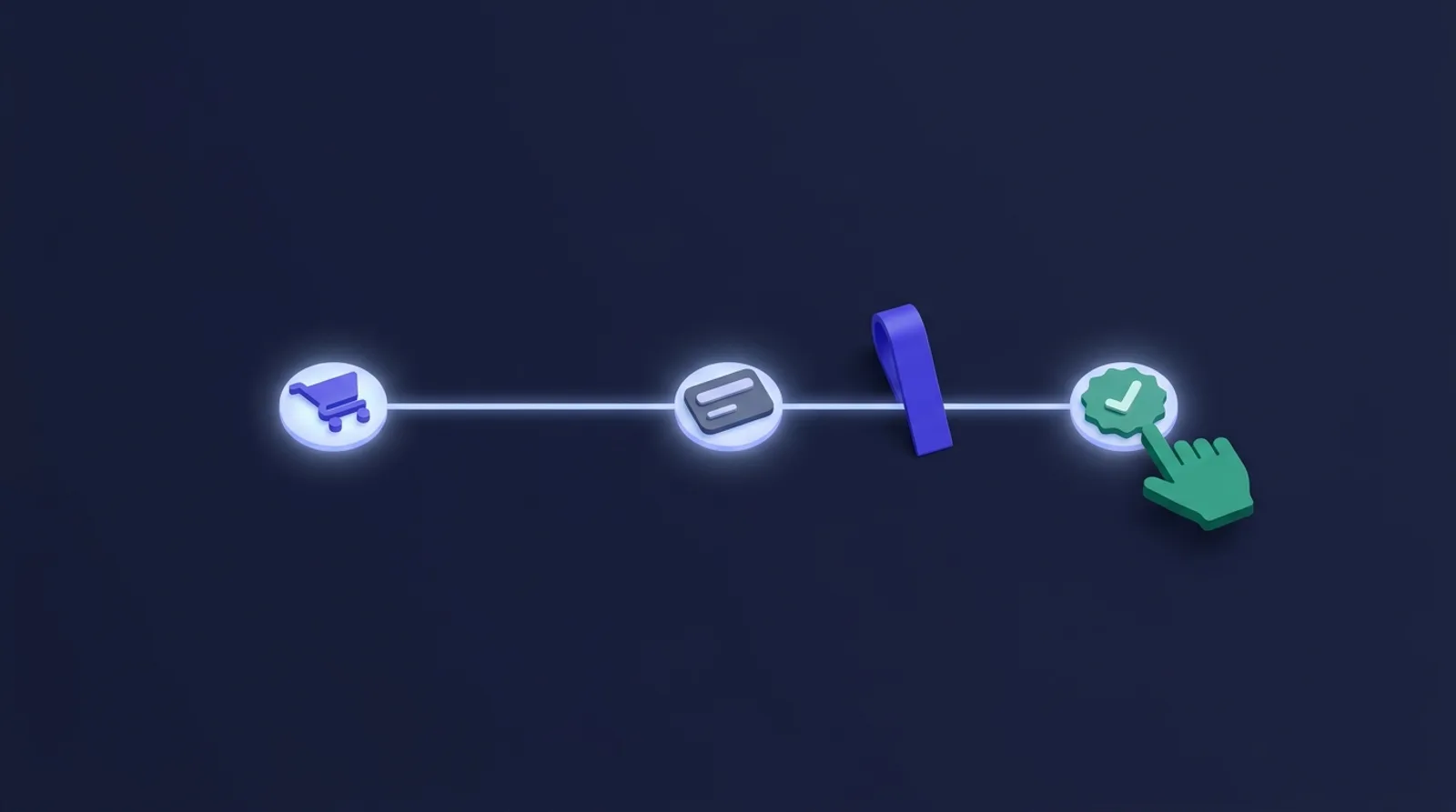 A timeline of cart, payment and approval nodes, with a hold marker placed only after payment