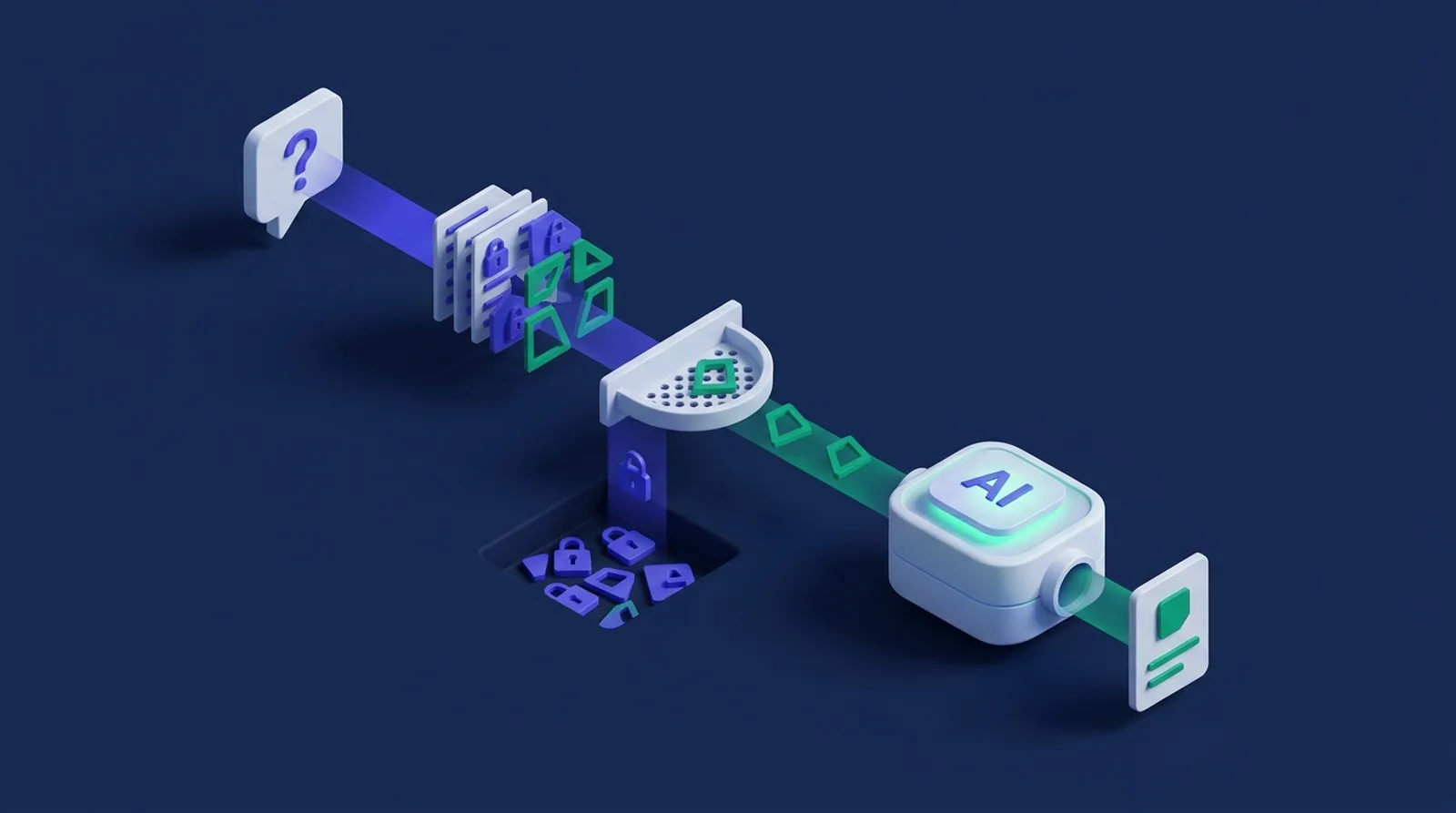 Building the access model